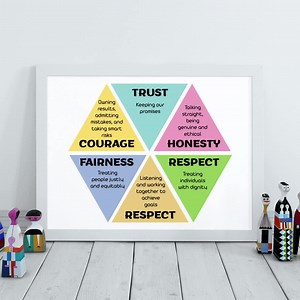 Core Values Poster | Trust, Honesty, Courage, Fairness, Respect | Motivational Wall Art Printable - Etsy Australia
