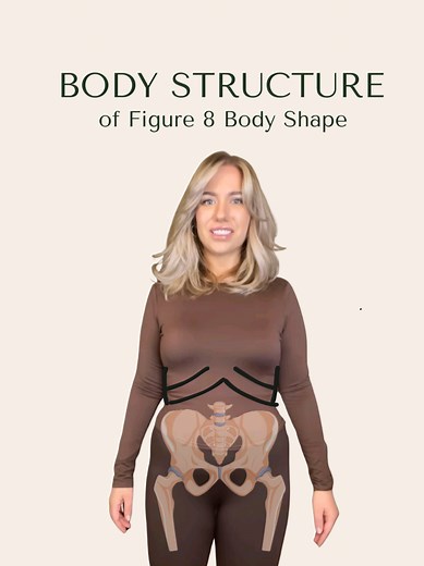 Understanding the Figure 8 Body Shape
