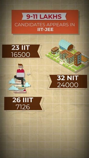 IIT-JEE Competition Analysis || JEE 2024 & 2025