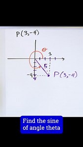 68K views · 753 reactions | Understanding Trigonometric Functions of Any Angle | Mathandscience.com | Facebook