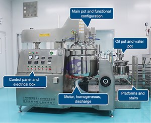 [Hot Item] Homogenizer Machine for Food Process Homogenizer Equipments for Chemicals Homogenizer Emulsion Mixer
