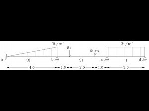 Statically indeterminate by slope deflection Example 111