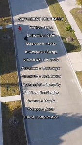 Supplement cheat sheet | Justin Kelly