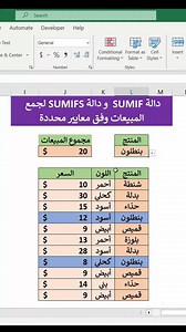 Excel: SUMIF & SUMIFS Formula دالة SUMIF و دالة SUMIFS و الفرق بينهم #workfromhome #excel #accounting #excel365 #exceltricks #excelhacks #excelwork #excelfunctions #datavisualization #OFFICE #exceltips #exceltraining #exceltutorial #excelformulas #dataentry #accountant #corporate #learnexcel #office365 #office #finance #workhacks #sheets #mohamedasran_tutorials #اكسيل | Mohamed Asran - Tutorials