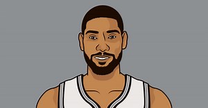 NBA Career Plus Minus Leaders Average | StatMuse