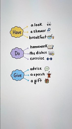 Collocations 👩‍🏫✅️ #english #education #grammar #englishtips