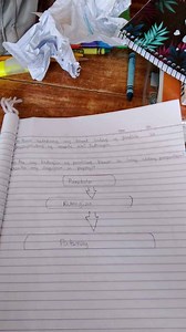 Paano nakatulong ang bawat bahagi ng parabula sa pagpapalutang ... | Filo