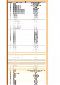 Code Defaut Split Carrier - Notice & Manuel PDF