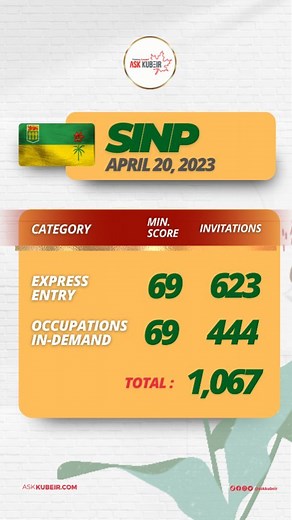 4.1K views | After almost a month, SINP conducted a Draw yesterday,...