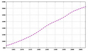 Demographics of Lesotho - Alchetron, the free social encyclopedia