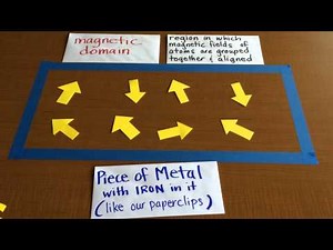 Lesson 4a Making Temporary Magnets Explanation