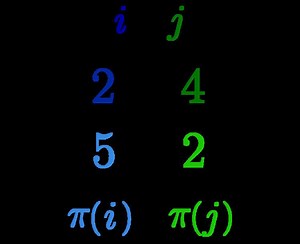 Inversion (discrete mathematics) - Alchetron, the free social encyclopedia