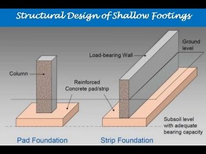 Foundation Engineering - Lecture (18)