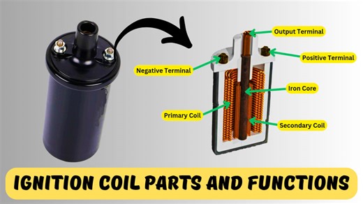 @topfans Ignition coil parts and functions #IgnitionCoil #CarIgnitionSystem #IgnitionCoilFunction #AutomotiveIgnition #SparkPlugPower #CoilPrimaryWinding #CoilSecondaryWinding #IgnitionCoilParts #VehicleIgnition #HighVoltageCoil #EngineSpark #CarStartingSystem #IgnitionCoilFailure #CarEnginePerformance #IgnitionTransformer | Automobile Basic Ideas