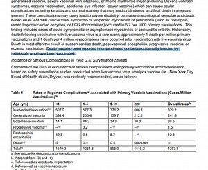 Wait...what? Adverse Reactions for the Newly Approved Smallpox Vaccine, Include “Death of Unvaccinated Individuals Who Have Contact With a Vaccinated Individual."