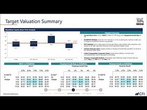 How to Make a Report on a Share from Scratch