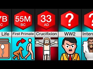 Timeline: Human History in 3 Minutes