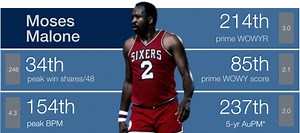 Backpicks GOAT: #24 Moses Malone