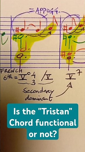 The "Tristan" Chord #wagner #Tristan #isolde #harmony #musictheory #prelude #shorts #opera