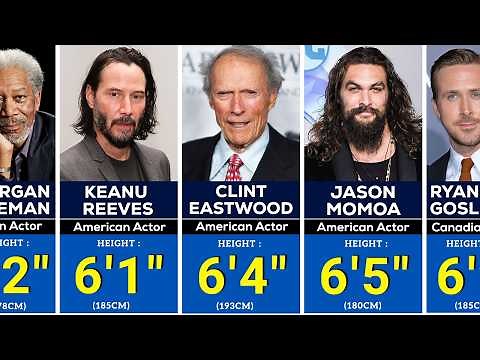 REAL Heights Of 300 Hollywood Actors | Shortest to Tallest