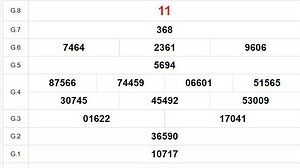 XSBT 19/12, Xổ số Bến Tre hôm nay 19/12/2023, kết quả XSBT ngày 19 tháng 12