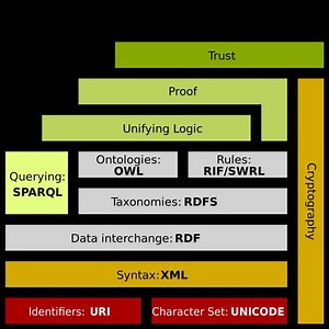 Semantic Web Stack - Alchetron, The Free Social Encyclopedia