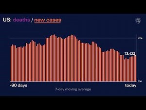JHU’s Daily COVID-19 Data in Motion: September 14, 2022