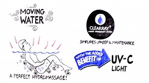 How does a Jacuzzi® hot tub provide a perfect hydromassage? Aquilibrium® and innovative technology. Learn more: https://www.jacuzzi.com/en-us/hot-tubs/our-brand/brand-difference | Jacuzzi