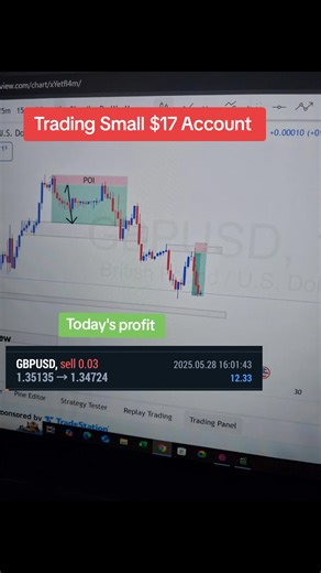 #forex #forextrader #forextrading #forextrading2025