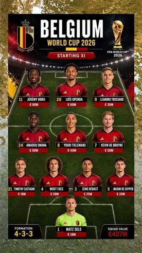 Belgium Starting XI vs Egypt 🇧🇪 | World Cup 2026 Squad Revealed