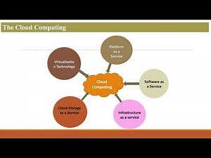 Utility Computing and Cloud Computing