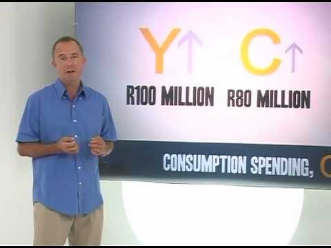 Consumption is a positive function of current income