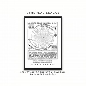 Structure of the Atom Diagram by Walter Russell - Digital Download Print | Poster Nature Philosophy Art | Alternative Science - Etsy