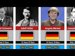 List Of German Chancellors | 1867 - 2025 Comparison