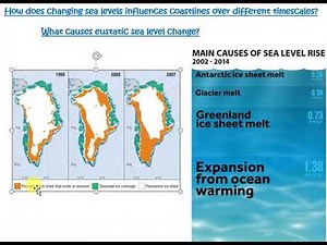 video 6 sea level change influencing coastlines