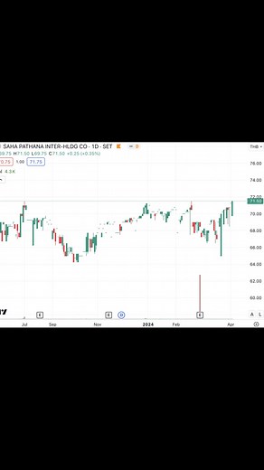 2.1K views · 14 reactions | ถามอีก กับอิก Tam-Eig on Reels | Facebook