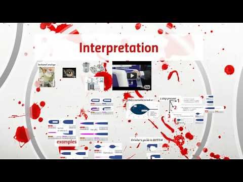 ROTEM & TEG: evidence and interpretation
