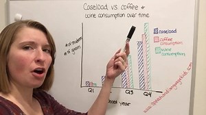 2K views · 44 reactions | Coming at you with some hard SLP lifestyle data this morning: Caseload vs. Coffee and Wine Consumption Over Time.  ☕️  | The SLP Solution | Facebook