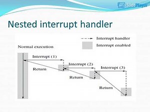 arm7 Exception and Interrupt Handling