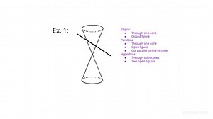 Identifying Conic Sections | Precalculus | Study.com