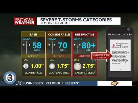WATCH: Breaking down severe weather categories