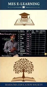 Total Watts Consumed by Home Appliances #powerconsumption #power #home #electronicsengineering