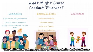 3.1K views · 448 reactions | Conduct disorder is a serious behavioural and emotional disorder that can occur in children and teens. Watch the video below to understand more! #endthestigma #MasterinClinicalPsychology | University of Cyberjaya | Facebook