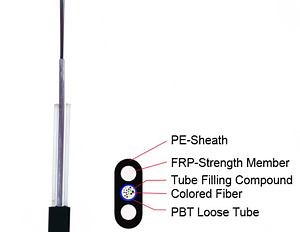 [Hot Item] FTTH Drop Fiber Optic Cable Central Loose Tube Flat Fiber Optic Cable GYFXTY-FL