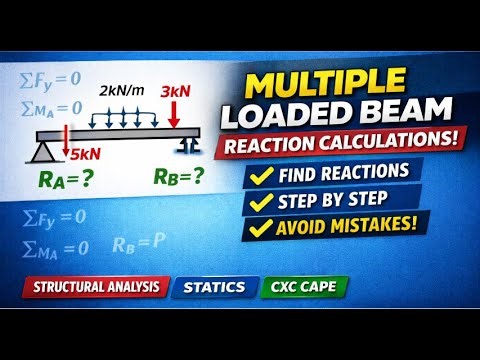 Multiple Loaded Beam Reaction Calculations | Step-by-Step Statics Explained