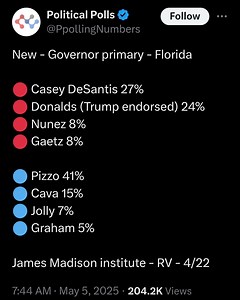 CASEY 🇺🇲 🇺🇲 🇺🇲 🇺🇲 🇺🇲 DESANTIS GOVERNOR | Teens for America First