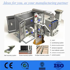 [Hot Item] Factory Supplier Popular Sandblasting Room /Sand Blasting Booth