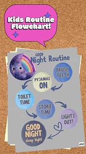 Kids Routine Flowchart Bundle – Morning   Bedtime | Printable & Editable - Etsy UK