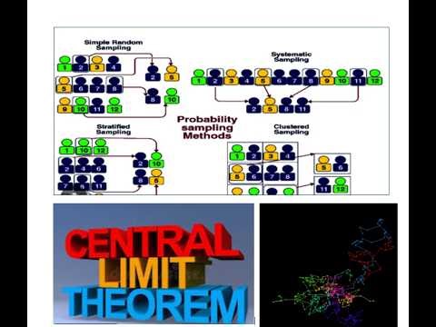 SMDA -Q3 & Q4 - Stratified, Random Sampling with Simulations & Central Limit Theorem