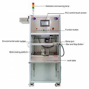 [Hot Item] Manufacturing Eight Axis Double Position Automatic Wood Spray Coating Machine